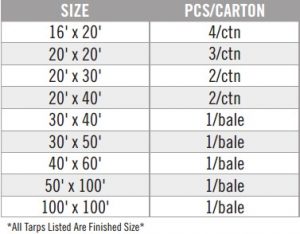 general purpose tarp sizes