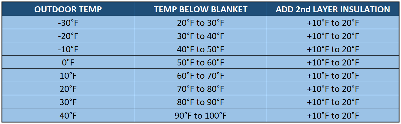 Insulating Quilt Blankets  For Drums, IBC Totes, & Pallets